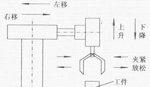 PLC自動(dòng)跟半自動(dòng)、手動(dòng)的區(qū)別